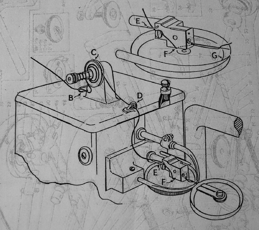 Thread Path Diagram for an Allbook Hashfield Sewing Machine